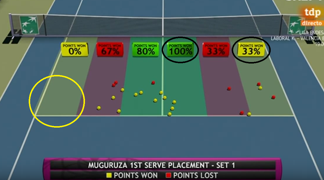 muguruza stat 3